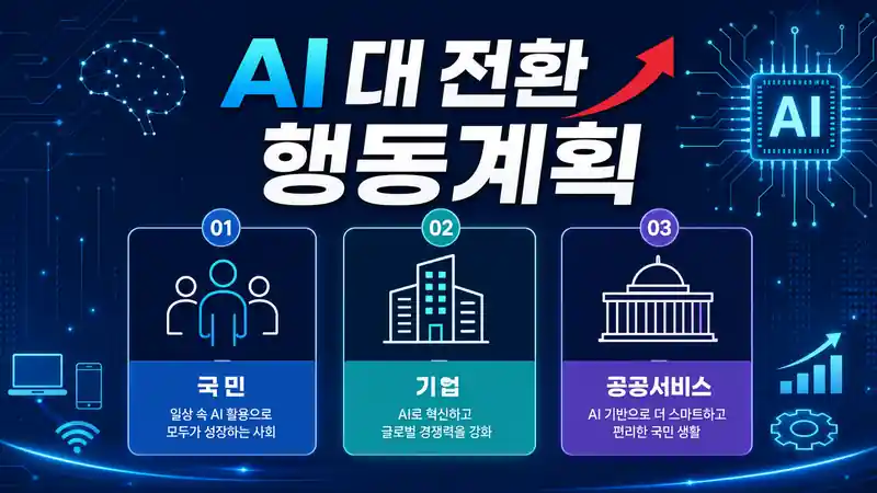 대한민국 인공지능 정책과 사회 변화 흐름을 보여주는 디지털 지도